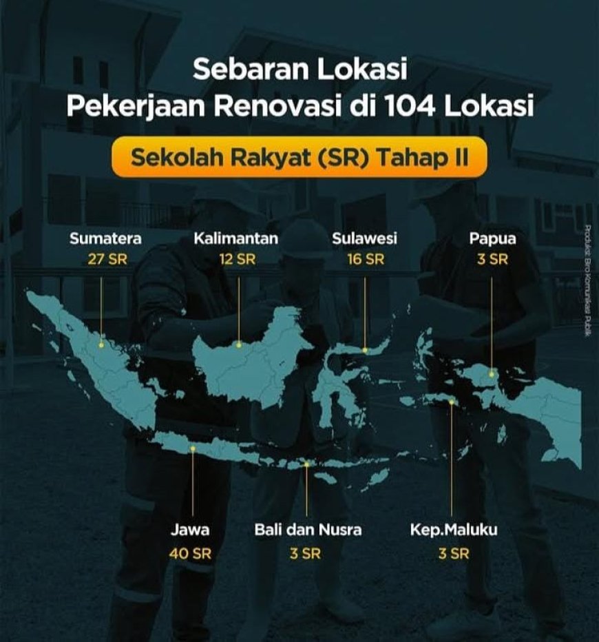 Sekolah Rakyat Tahap II Siap Dibangun di 104 Lokasi, Dukung Akses Pendidikan Merata hingga Pelosok