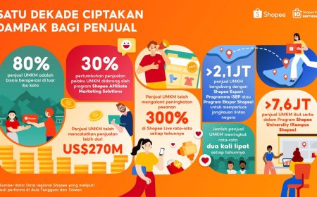 Shopee Rayakan Satu Dekade: UMKM Makin Berdaya, Penjualan Global Tembus US$270 Miliar
