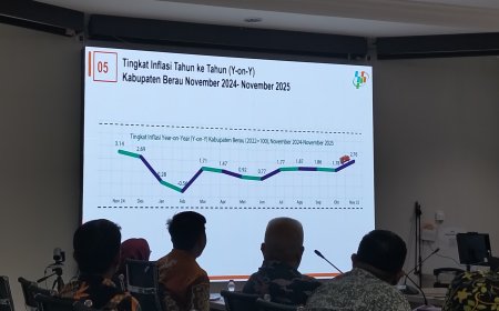 Berau Catat Inflasi Tertinggi di Kaltim, BPS Soroti Lonjakan Harga Pangan dan Emas