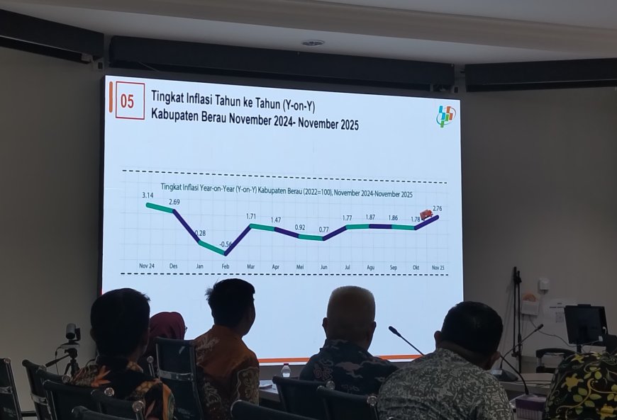 Berau Catat Inflasi Tertinggi di Kaltim, BPS Soroti Lonjakan Harga Pangan dan Emas