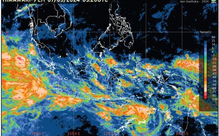 April Mulai Matang, Juni Makin Gosong, BMKG Ramal 2026 Bakal Panas Pol